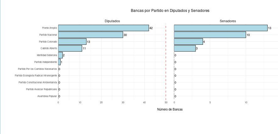 Simulador con datos ingresados de elección de 2019