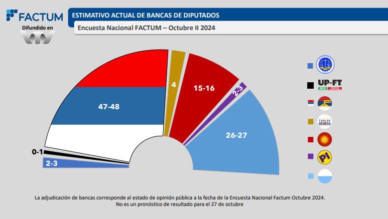 Factum