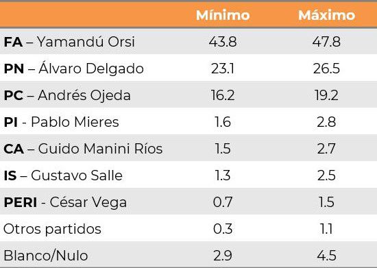 Equipos Consultores