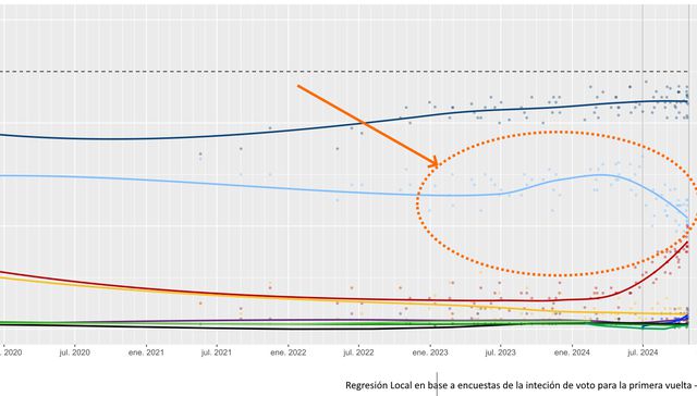 Escribe Daniel Mordecki