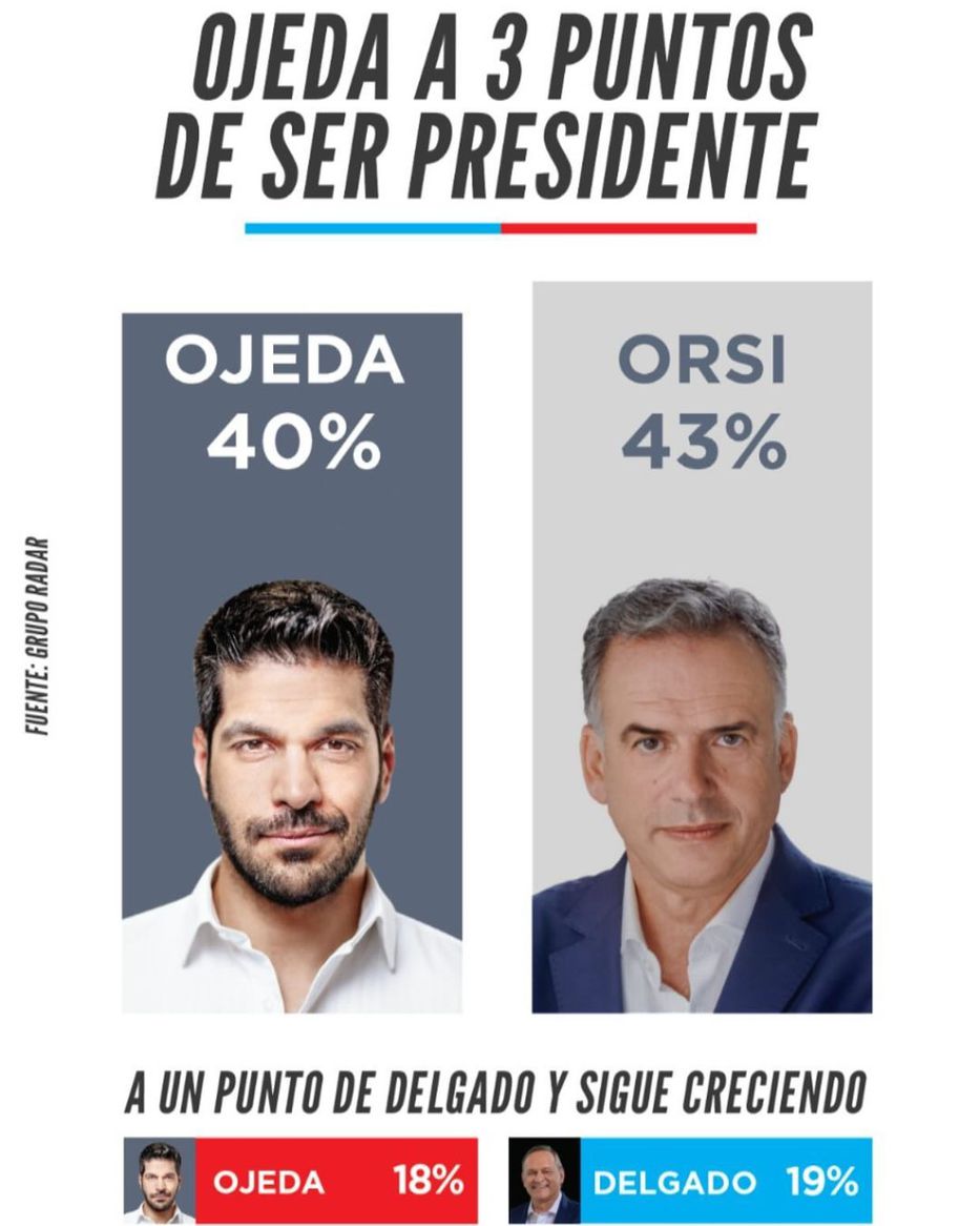 Foto: Imagen de propaganda de Andrés Ojeda