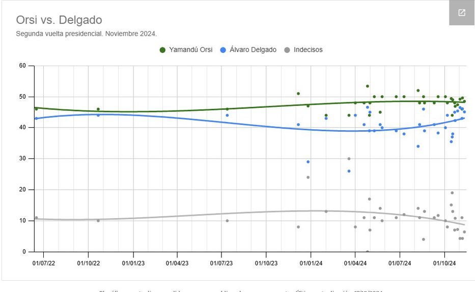 Departamento de Ciencia Política Udelar