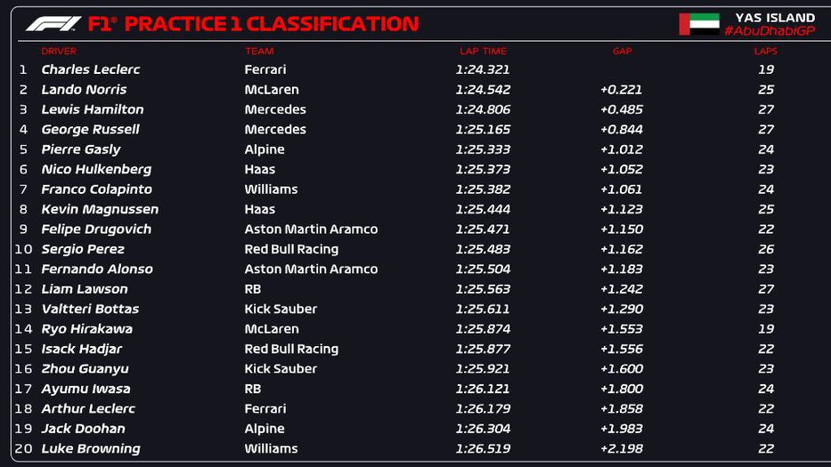 Foto: @F1