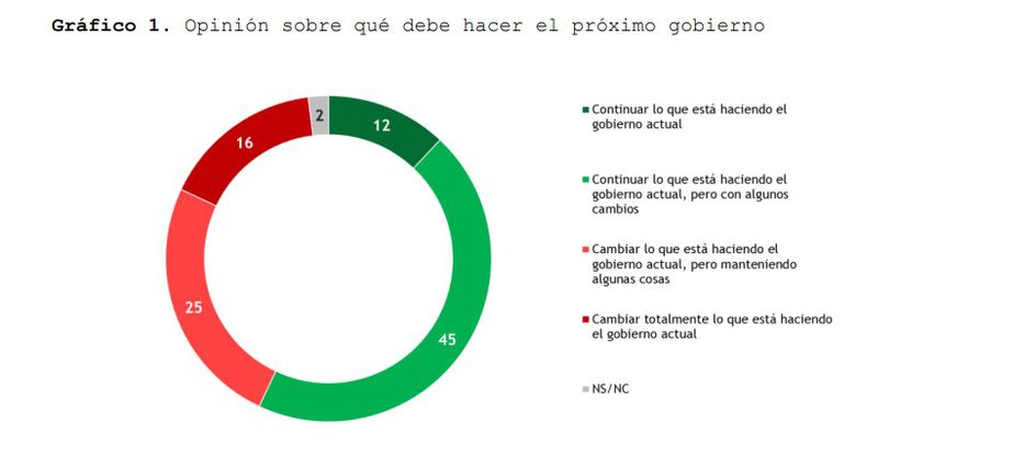 Equipos Consultores