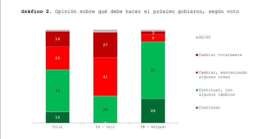 Equipos Consultores