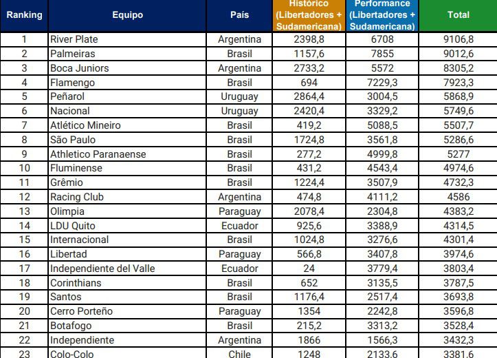 Conmebol