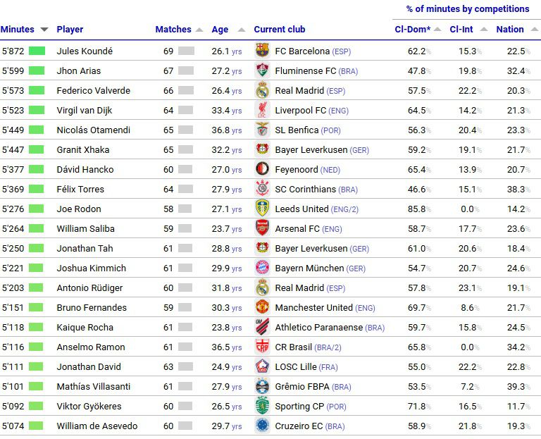 CIES Football Observatory