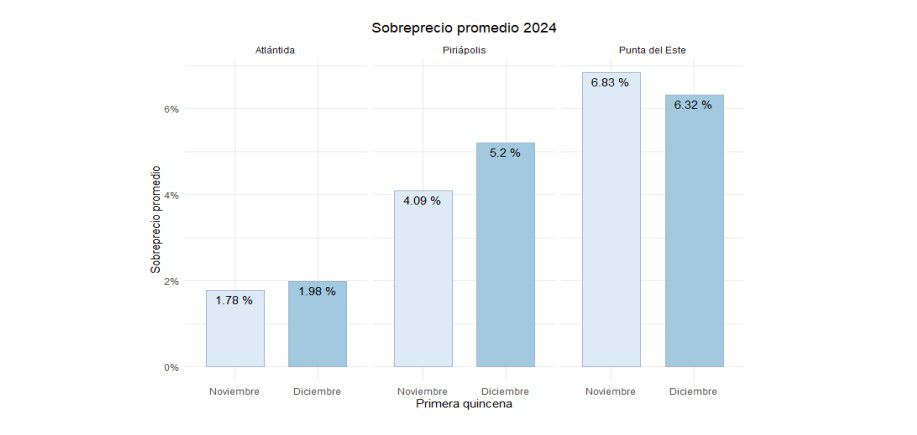 Ministerio de Economía y Finanzas