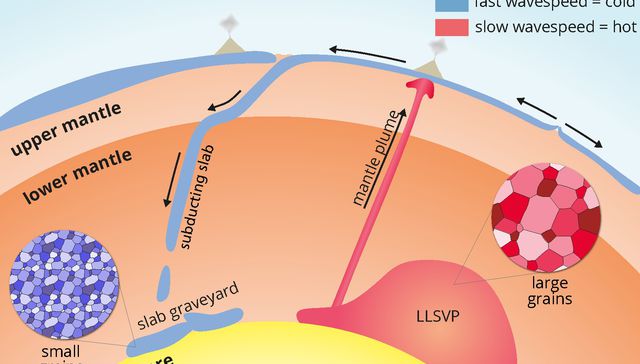 Se trata de estratos