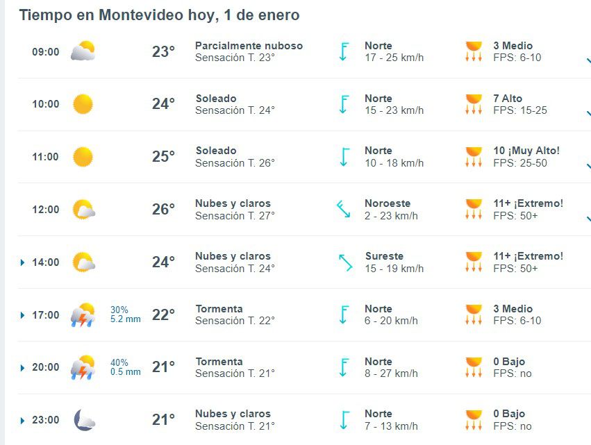 Previsión de Meteored