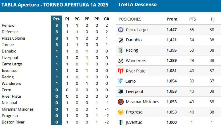 Foto: Data Factory y AUF