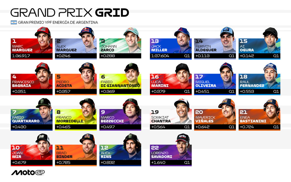 Foto: MotoGP