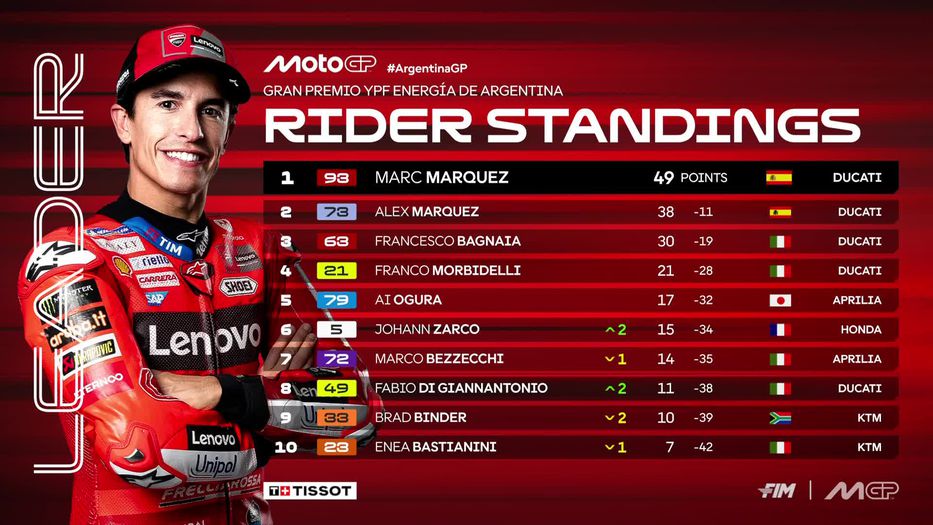 Foto: MotoGP