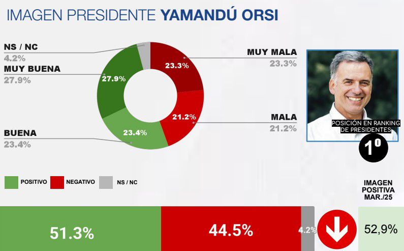 CB Opinión Pública