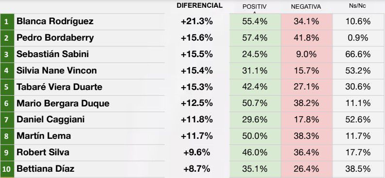 CB Opinión Pública
