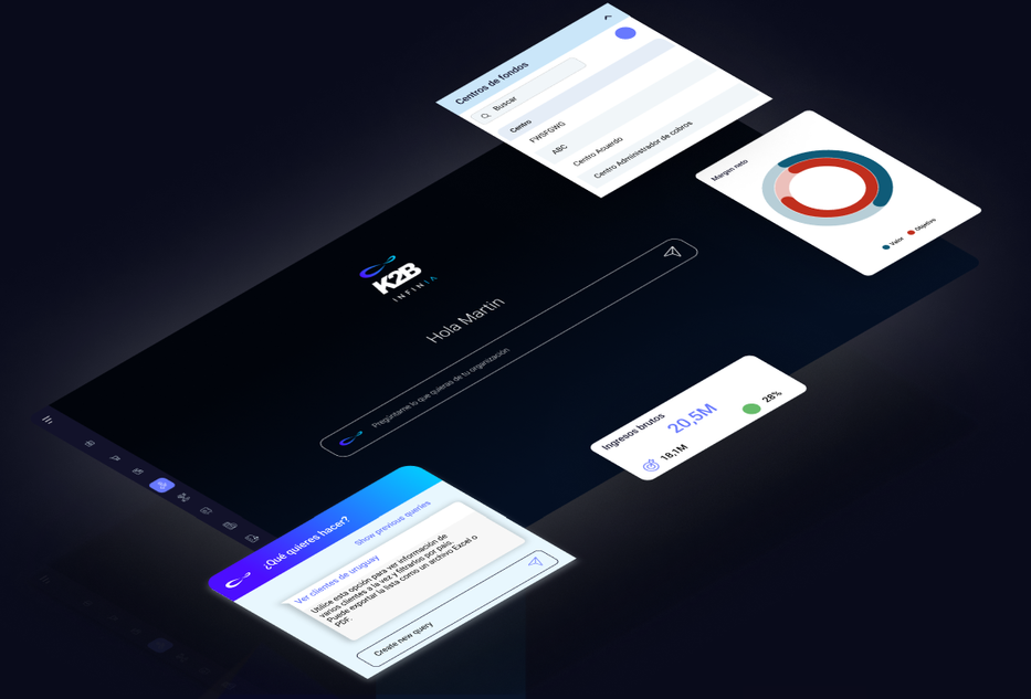 Para la transformación empresarial