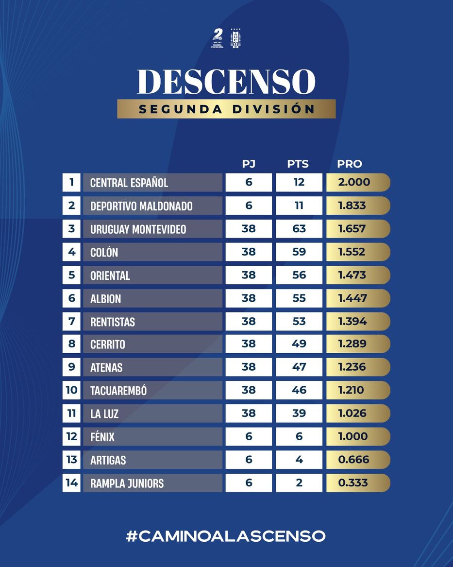 Foto: @SegundaAUF