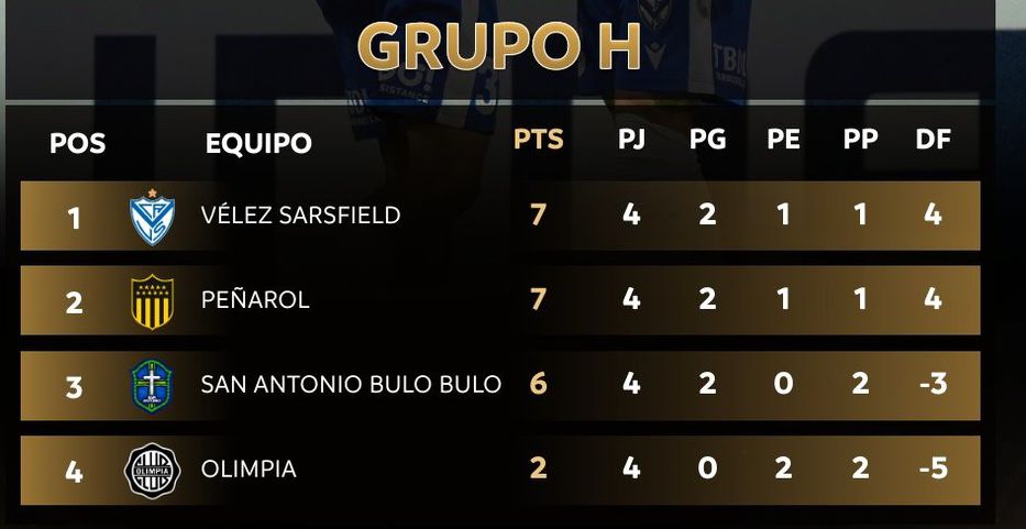 Foto: Conmebol