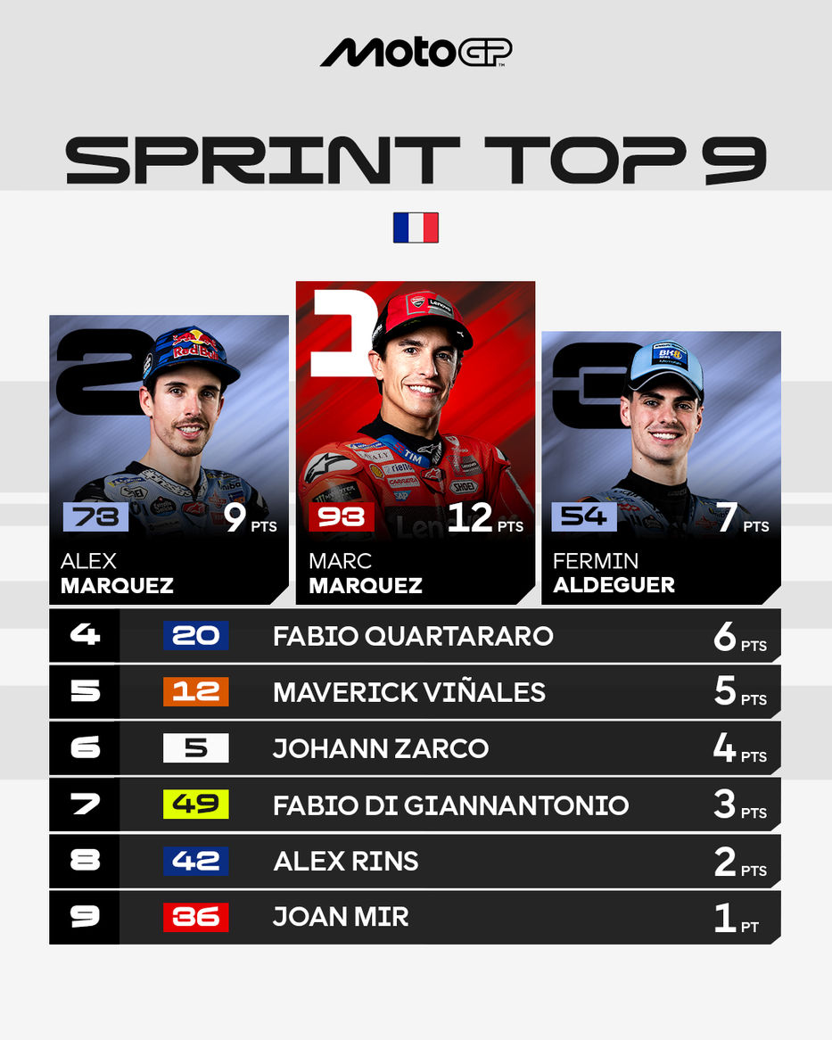 Foto: MotoGP