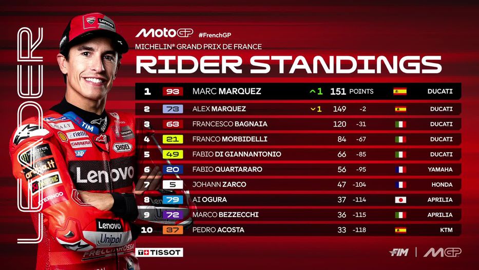 Foto: MotoGP