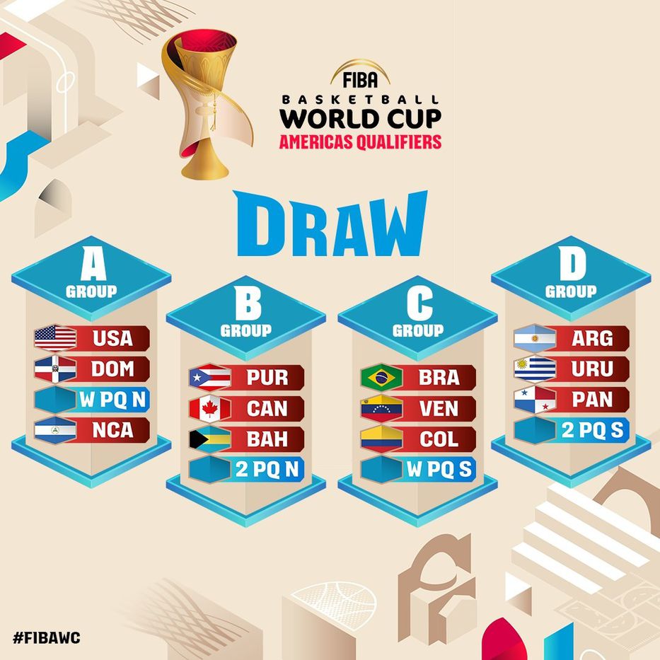 Foto: FIBA