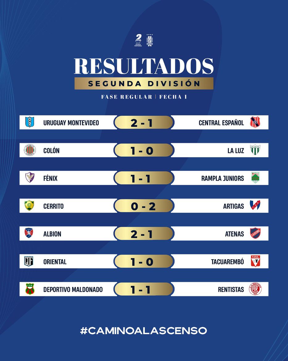 Resultados