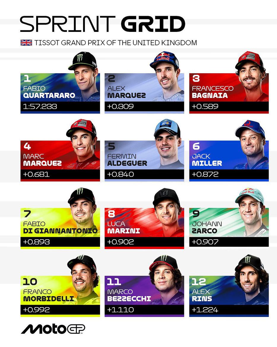 Foto: MotoGP