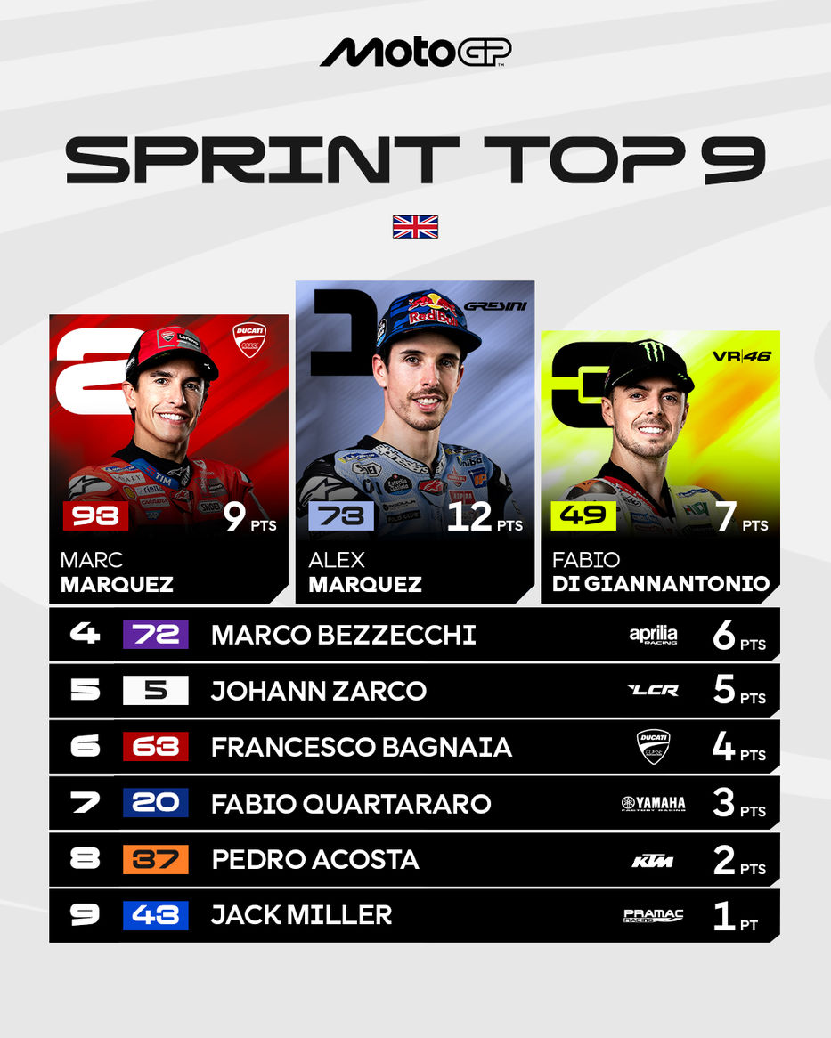 Foto: MotoGP