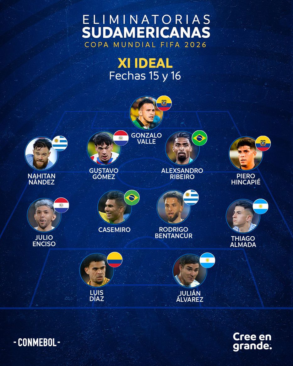 Foto: Prensa Conmebol