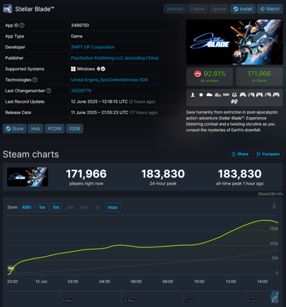 Captura de SteamDB. Foto: Notebookcheck