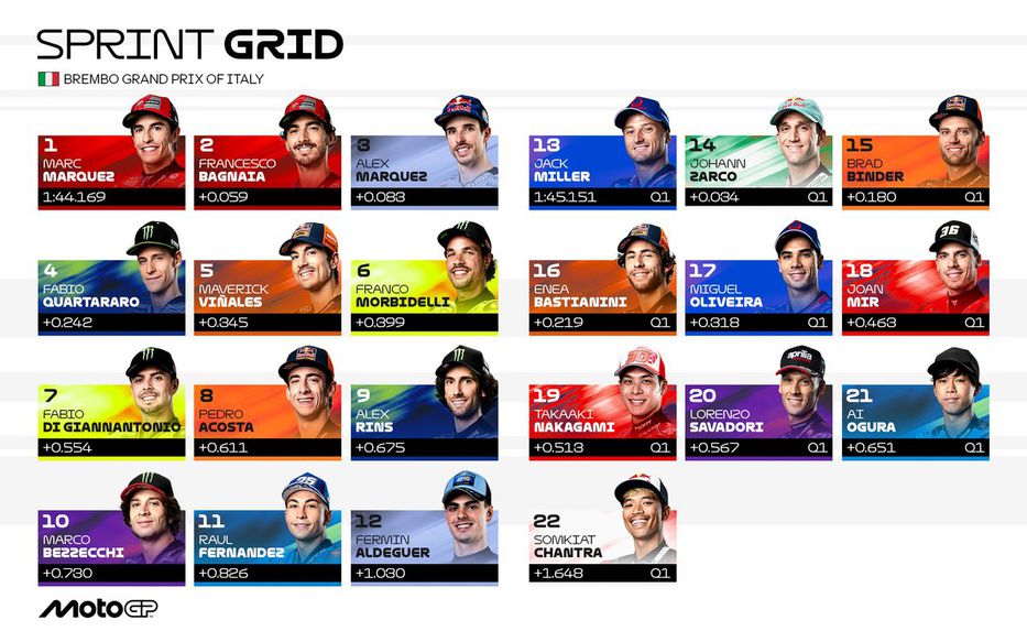 Foto: MotoGP
