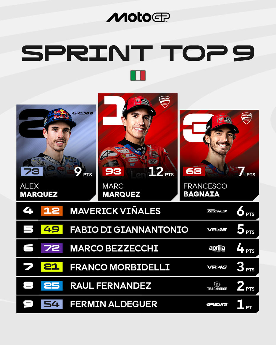 Foto: MotoGP