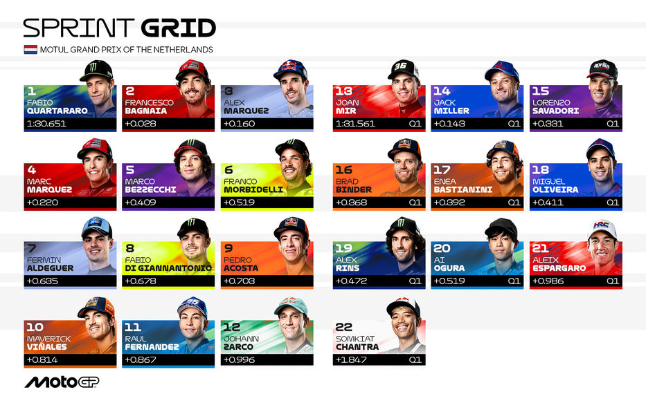 Foto: MotoGP