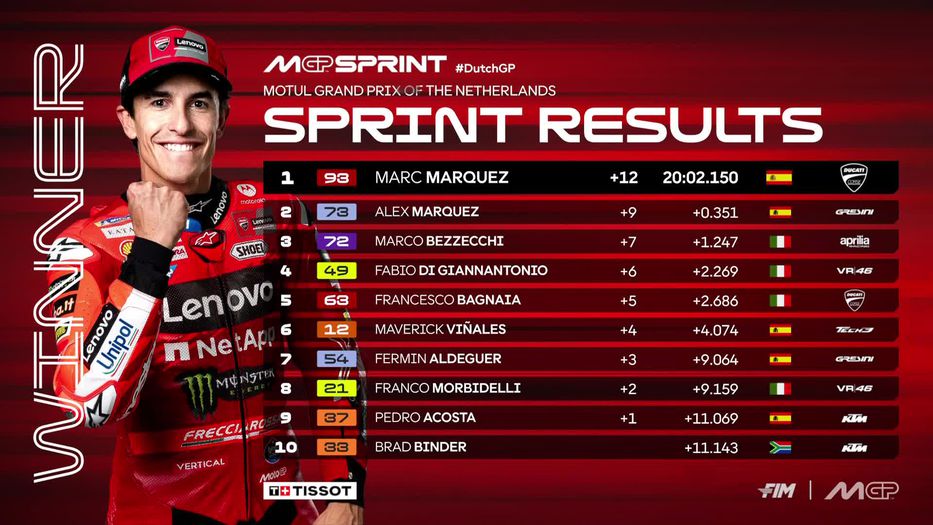 Foto: MotoGP