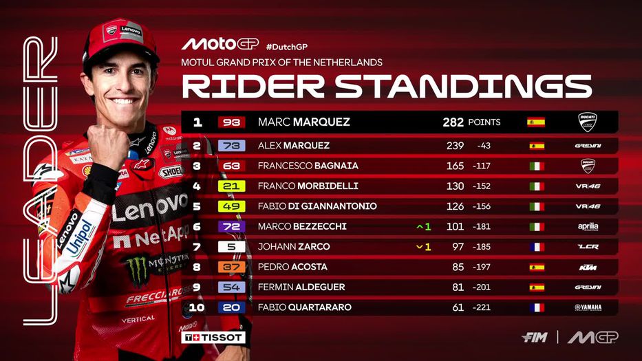 Foto: MotoGP