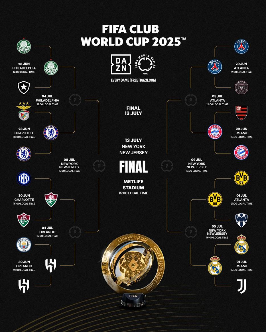 Foto: FIFA