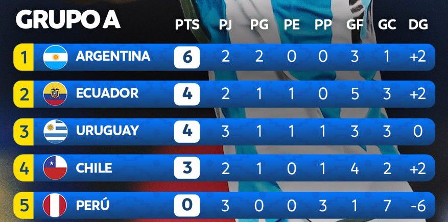 Foto: Conmebol