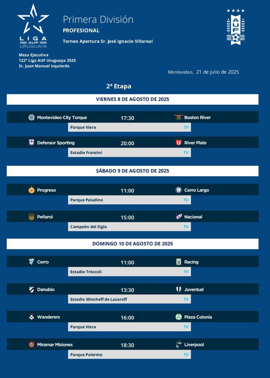 Fecha 2 Clausura