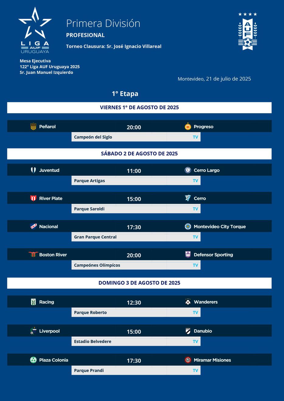 Fecha 1 Clausura