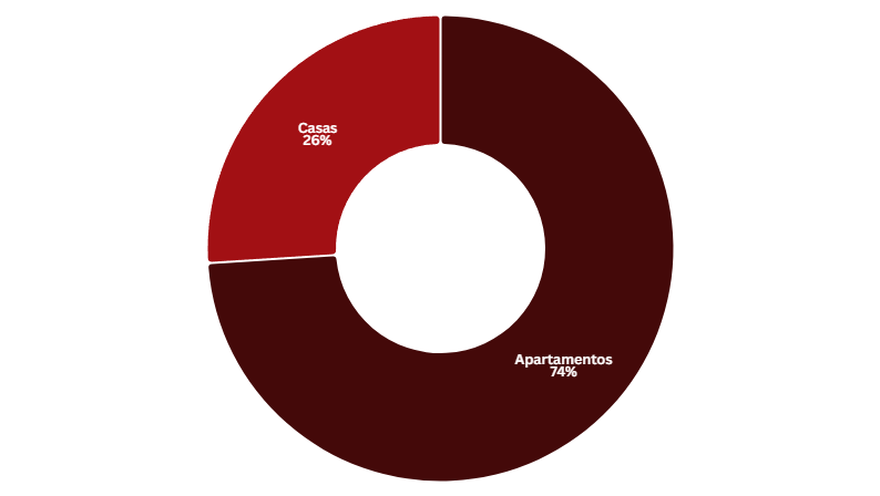 Distribución en Montevideo. Imagen: Montevideo Portal