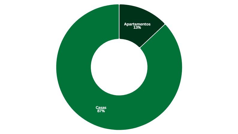 Distribución en Ciudad de la Costa. Imagen: Montevideo Portal