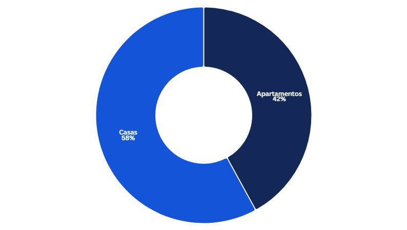 Distribución en Maldonado. Imagen: Montevideo Portal