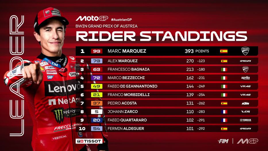 Foto: MotoGP