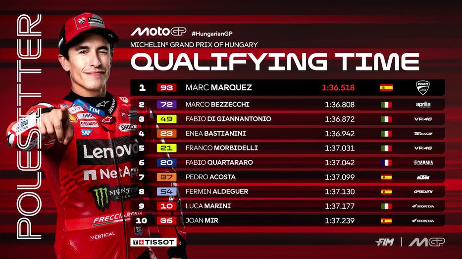 Foto: MotoGP