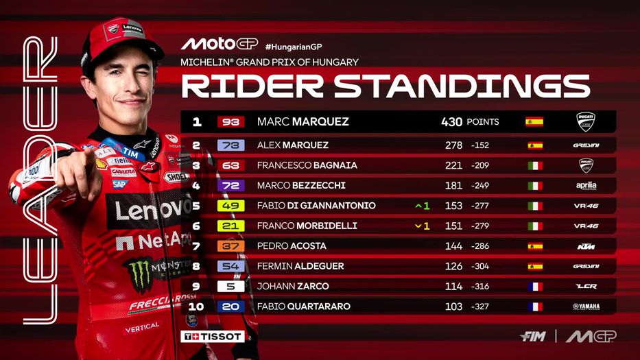 Foto: MotoGP