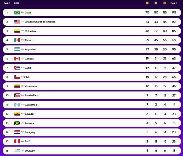 Foto: Juegos Panamericanos Junior