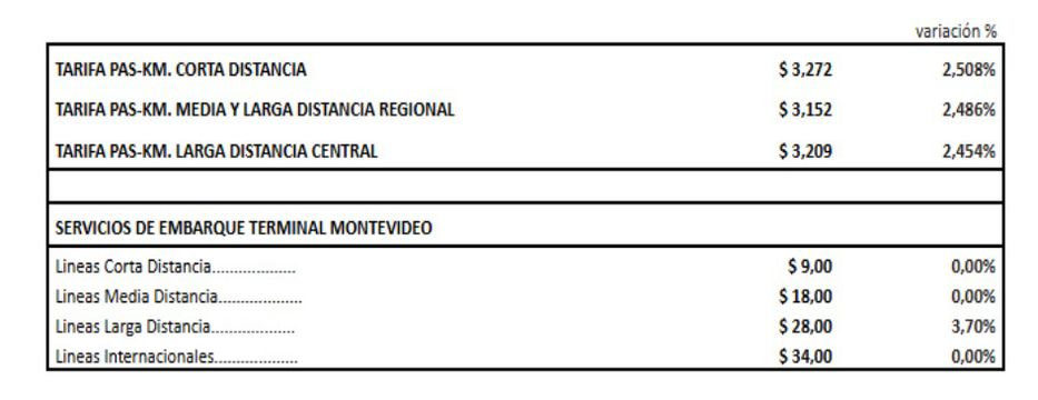 Foto: Ministerio de Transporte.
