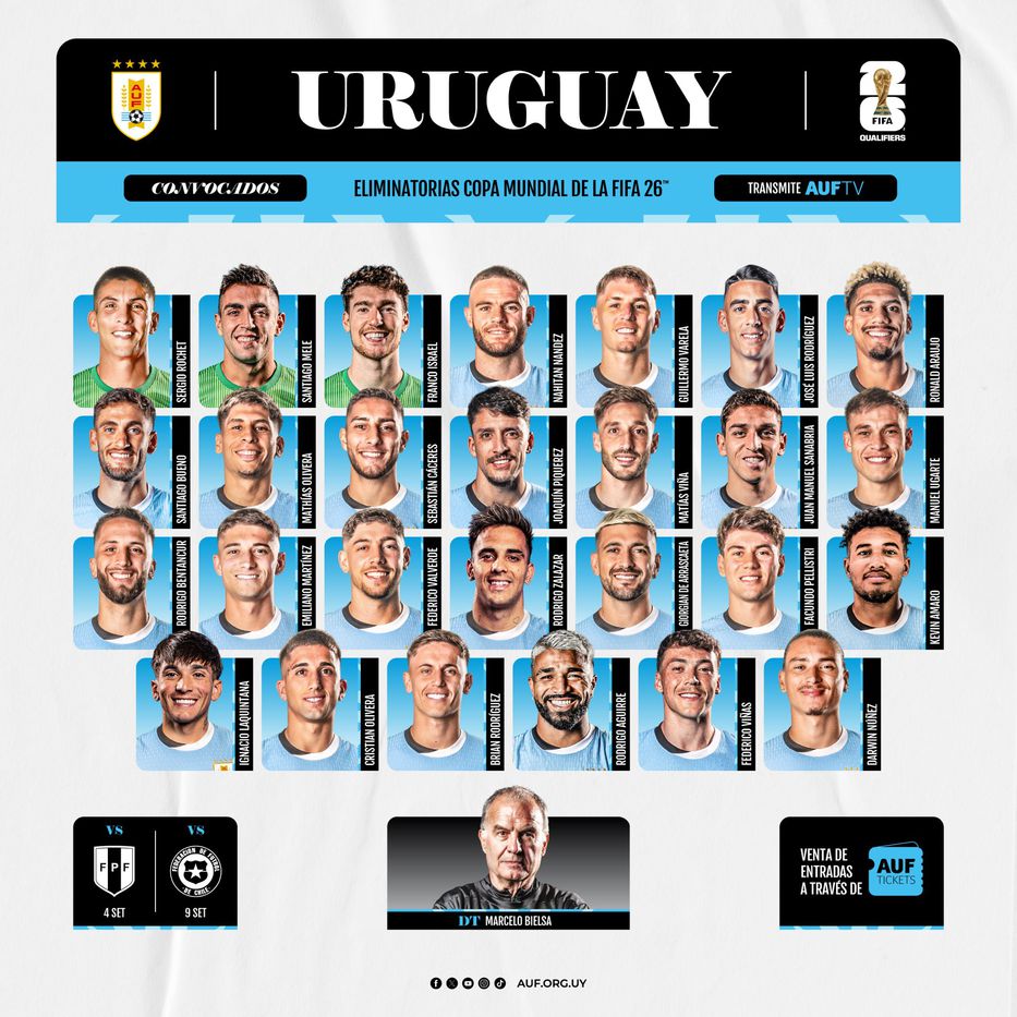 Lista de convocados de Uruguay