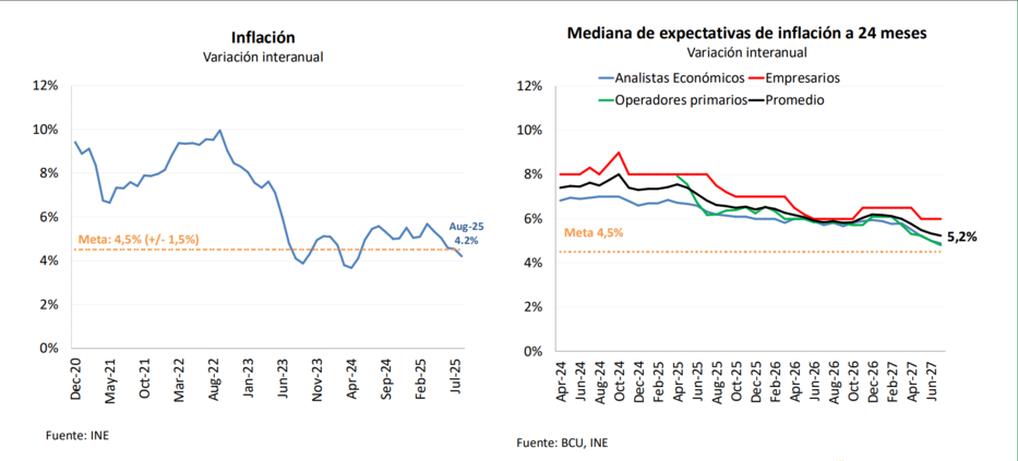 Foto: Ministerio de Economía y Finanzas
