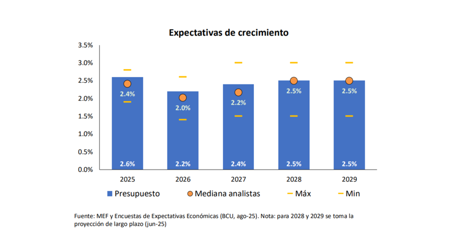 Foto: Ministerio de Economía y Finanzas